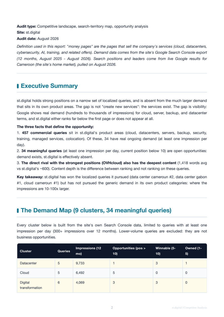 ST Digital competitor report preview